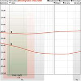 Bedroom Emf Protection - Bedding with Emf Shielding